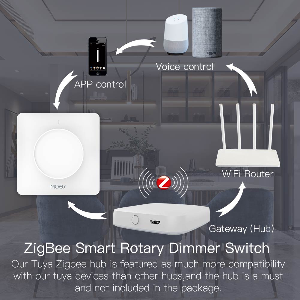 Inteligentny, obrotowy ściemni – Smart Accessories recenzja i cena